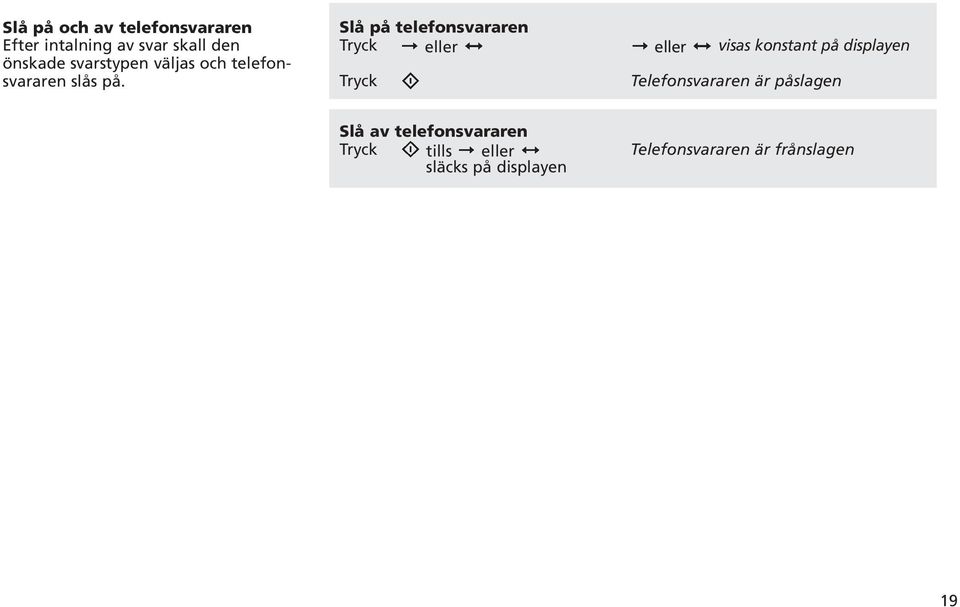 Slå på telefonsvararen eller eller visas konstant på displayen