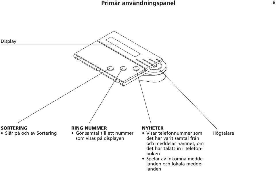 telefonnummer som det har varit samtal från och meddelar namnet, om det har