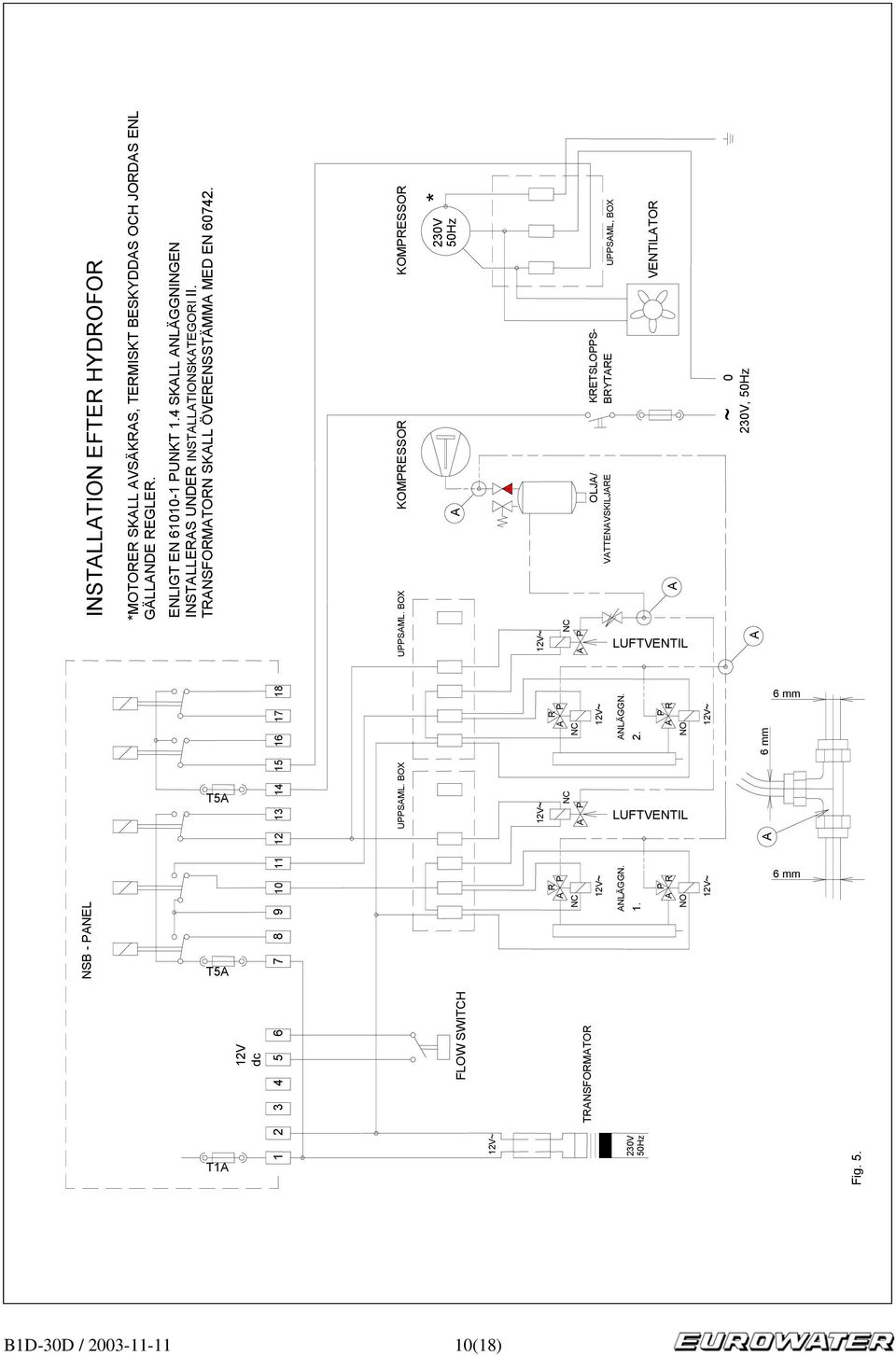 BOX * 230V 50Hz NC P NSB - PNEL T5 T5 18 7 11 15 4 3 T1 2 UPPSML, BOX KRETSLOPPS- BRYTRE OLJ/ VTTENVSKILJRE VENTILTOR LUFTVENTIL 0 ~ 230V, 50Hz