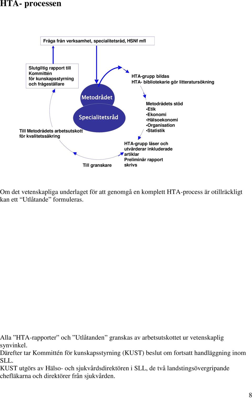 inkluderade artiklar Preliminär rapport skrivs Om det vetenskapliga underlaget för att genomgå en komplett HTA-process är otillräckligt kan ett Utlåtande formuleras.