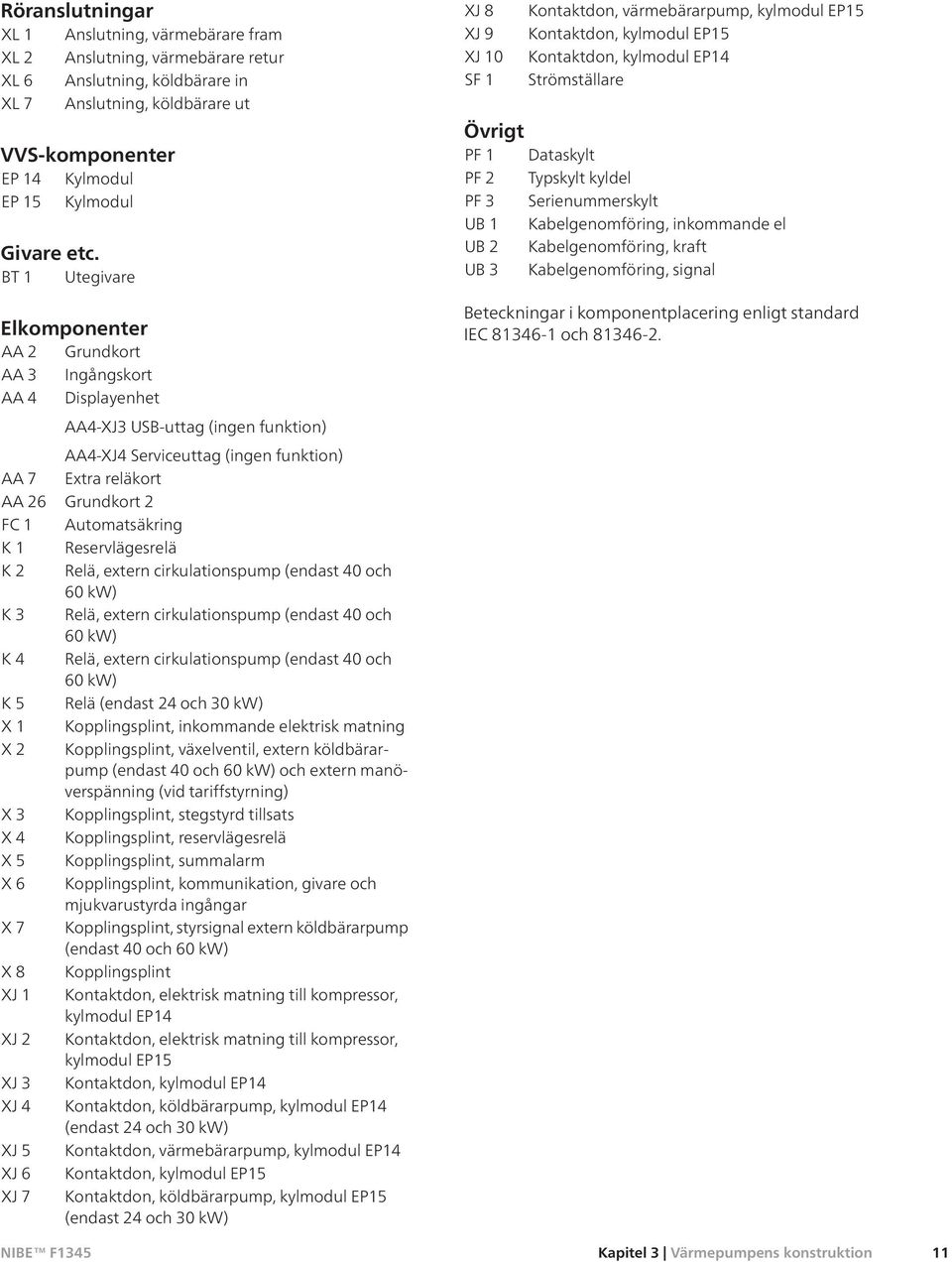 Strömställare Övrigt PF 1 Dataskylt PF 2 Typskylt kyldel PF 3 Serienummerskylt UB 1 Kabelgenomföring, inkommande el UB 2 Kabelgenomföring, kraft UB 3 Kabelgenomföring, signal Beteckningar i