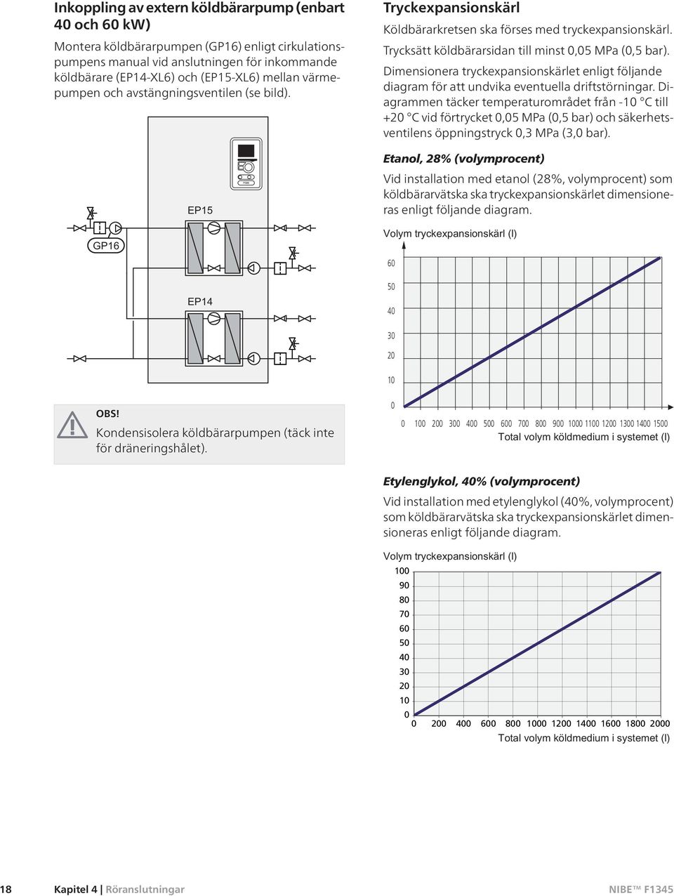 Dimensionera tryckexpansionskärlet enligt följande diagram för att undvika eventuella driftstörningar.