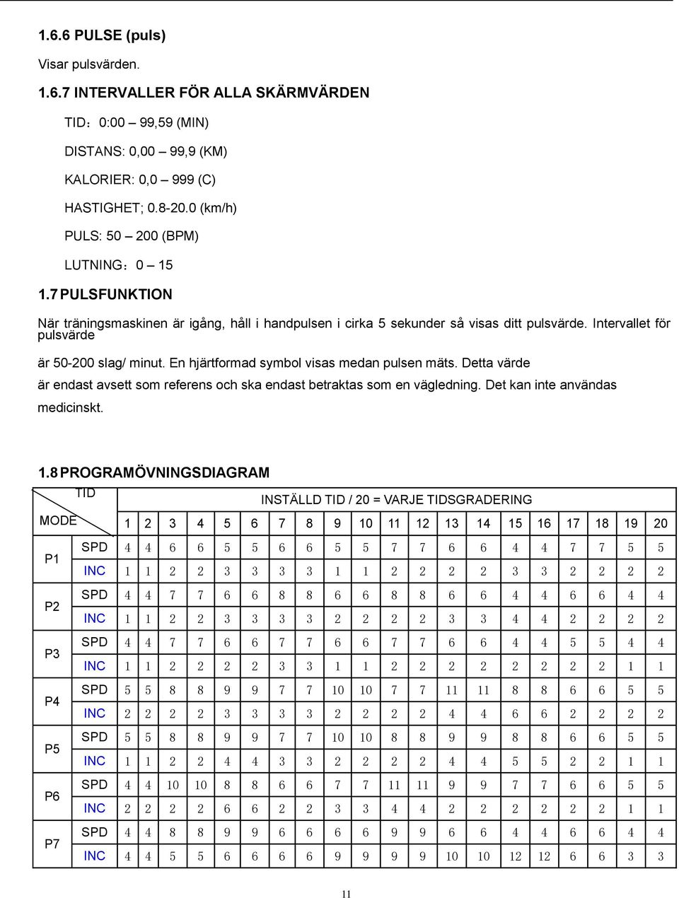 En hjärtformad symbol visas medan pulsen mäts. Detta värde är endast avsett som referens och ska endast betraktas som en vägledning. Det kan inte användas medicinskt. 1.