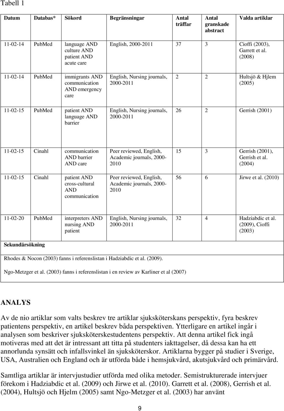 (2008) 11-02-14 PubMed immigrants AND communication AND emergency care English, Nursing journals, 2000-2011 2 2 Hultsjö & Hjlem (2005) 11-02-15 PubMed patient AND language AND barrier English,