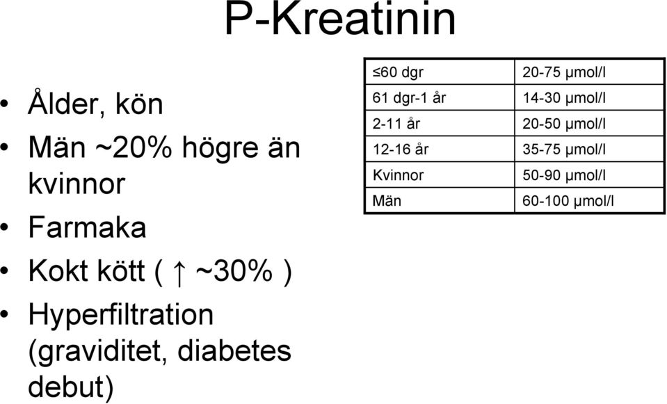 dgr 20-75 μmol/l 61 dgr-1 år 14-30 μmol/l 2-11 år 20-50