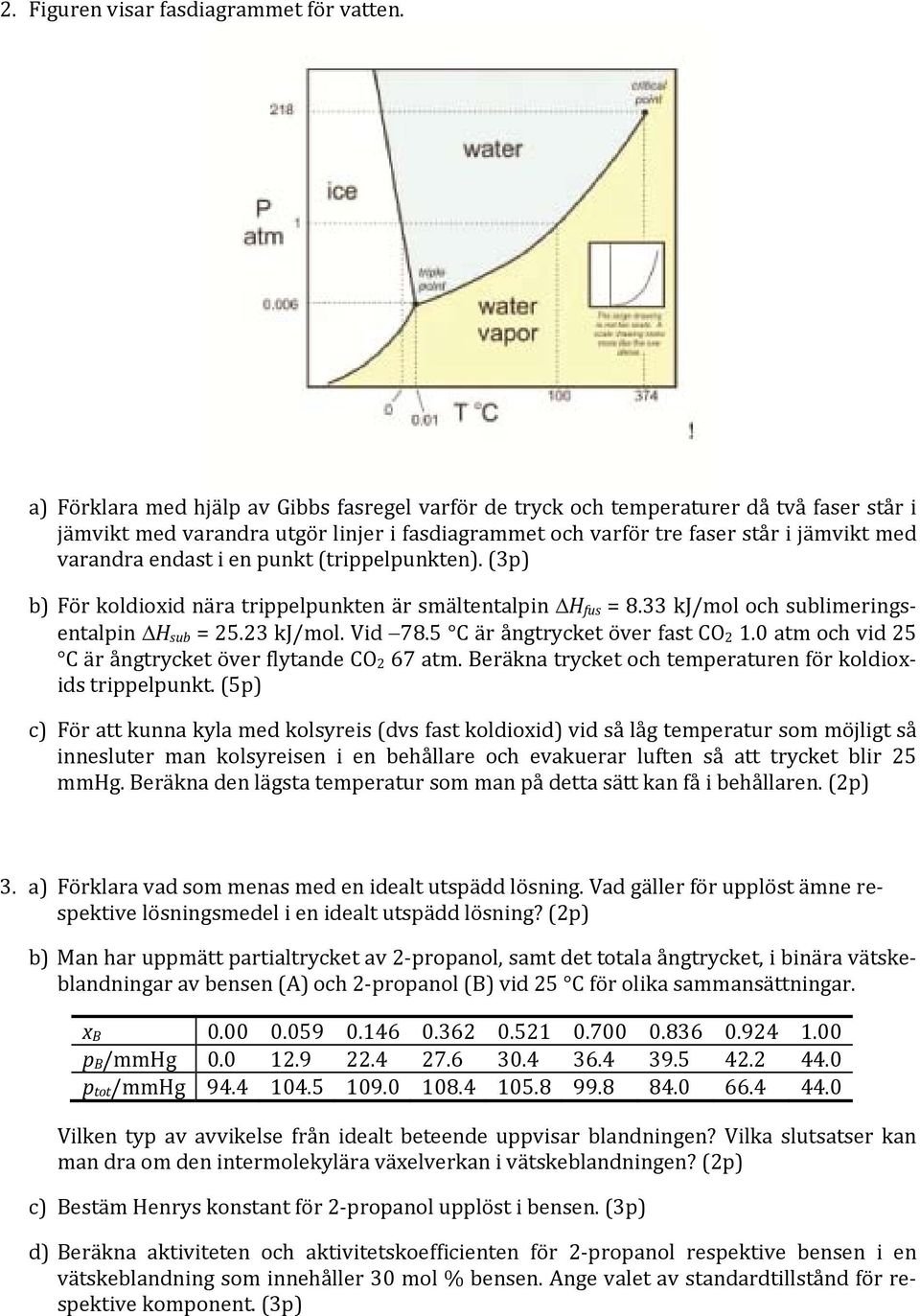 i en punkt (trippelpunkten). (3p) b) För koldioxid nära trippelpunkten är smältentalpin H fus = 8.33 kj/mol och sublimeringsentalpin H sub = 25.23 kj/mol. Vid 78.5 C är ångtrycket över fast CO 2 1.