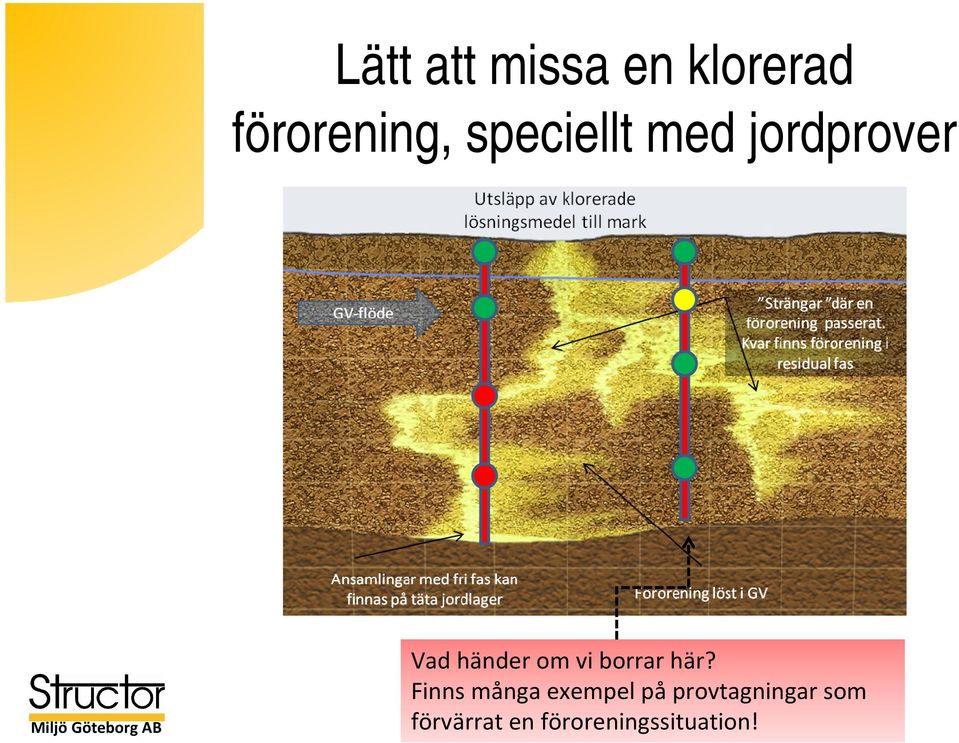 borrar här?
