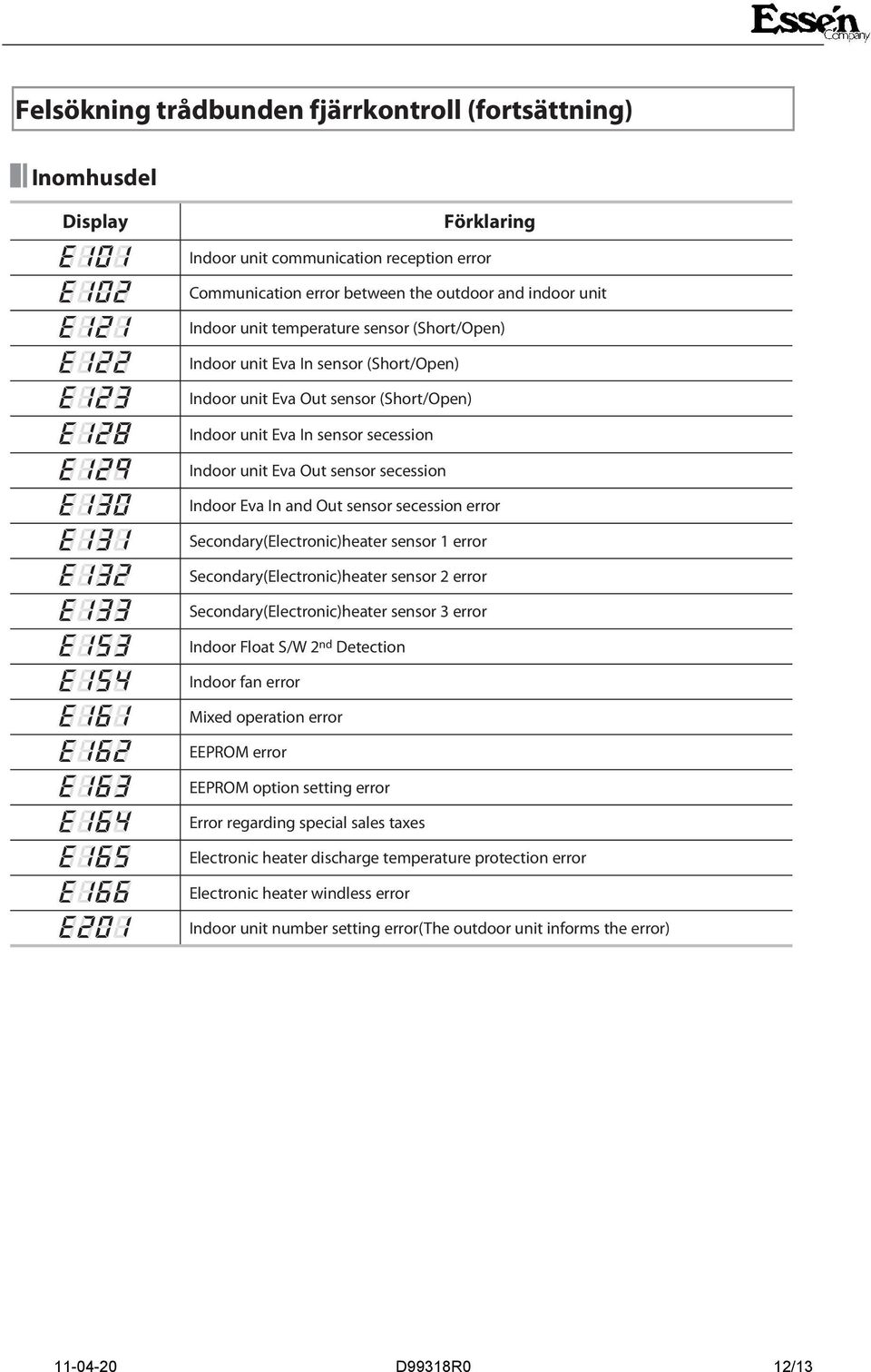 and Out sensor secession error Secondary(Electronic)heater sensor 1 error Secondary(Electronic)heater sensor 2 error Secondary(Electronic)heater sensor 3 error Indoor Float S/W 2 nd Detection Indoor