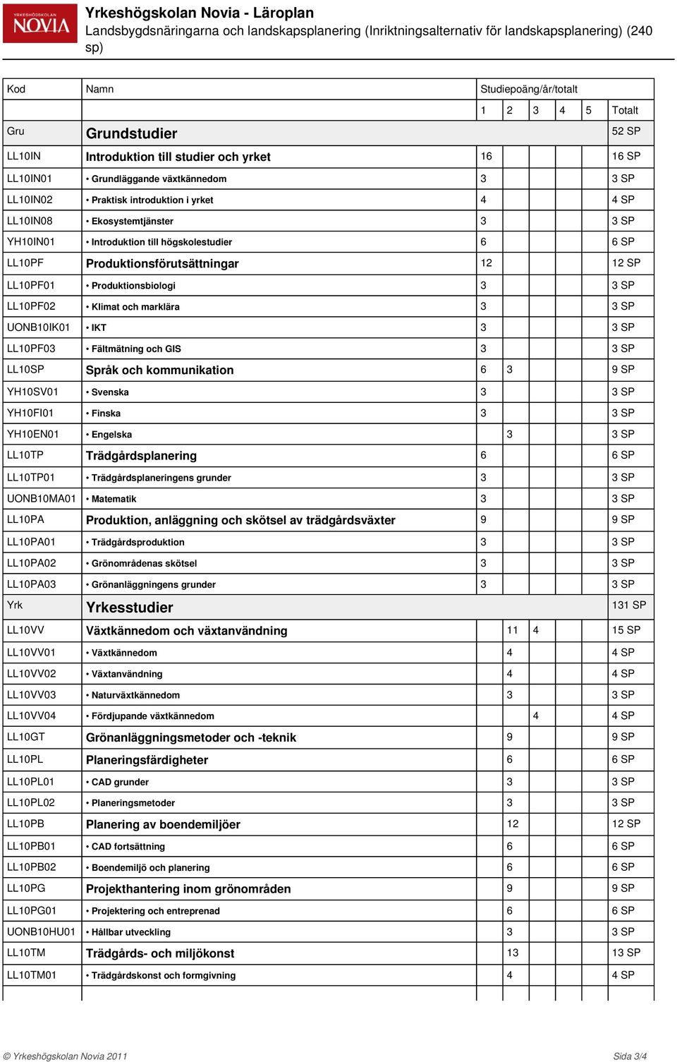 Produktionsförutsättningar 12 12 LL10PF01 Produktionsbiologi 3 3 LL10PF02 Klimat och marklära 3 3 UONB10IK01 IKT 3 3 LL10PF03 Fältmätning och GIS 3 3 LL10 Språk och kommunikation 6 3 9 YH10SV01