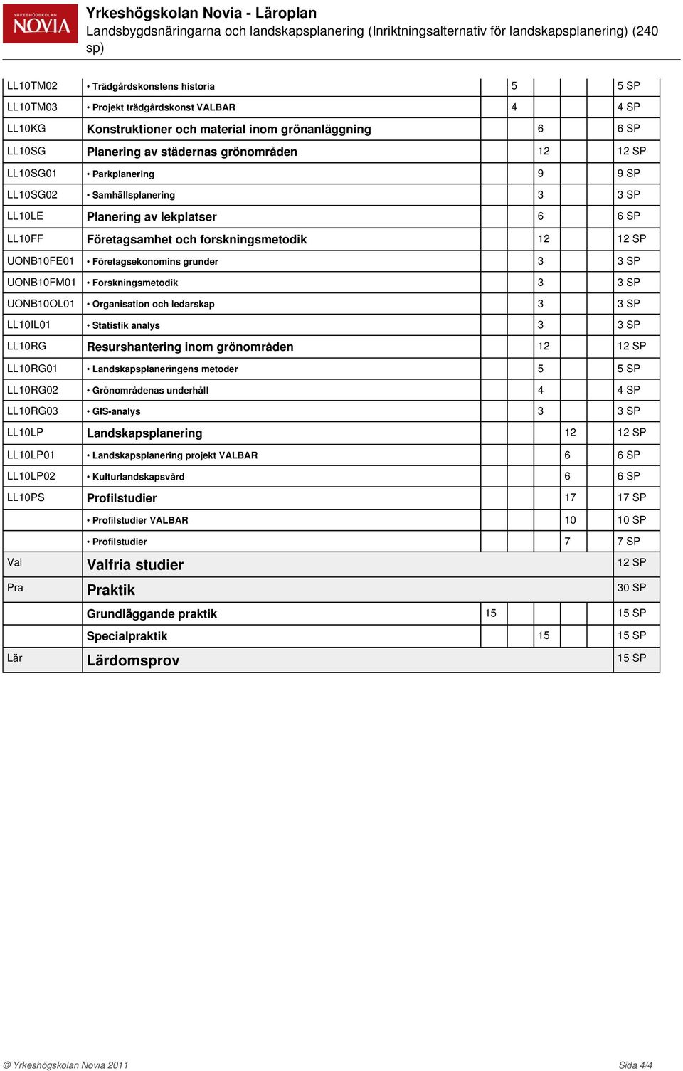 Företagsamhet och forskningsmetodik 12 12 UONB10FE01 Företagsekonomins grunder 3 3 UONB10FM01 Forskningsmetodik 3 3 UONB10OL01 Organisation och ledarskap 3 3 LL10IL01 Statistik analys 3 3 LL10RG