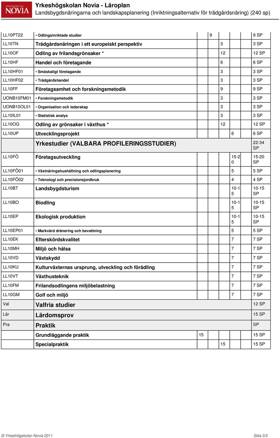 Forskningsmetodik 3 3 UONB10OL01 Organisation och ledarskap 3 3 LL10IL01 Statistisk analys 3 3 LL10OG Odling av grönsaker i växthus * 12 12 LL10UP Utvecklingsprojekt 6 6 Yrkestudier (VALBARA