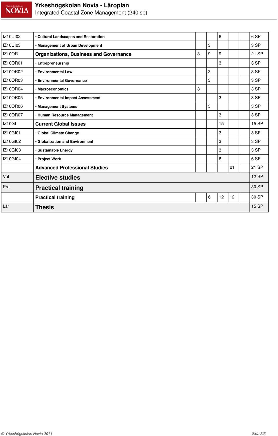 Systems 3 3 IZ10OR07 Human Resource Management 3 3 IZ10GI Current Global Issues 15 15 IZ10GI01 Global Climate Change 3 3 IZ10GI02 Globalization and Environment 3 3 IZ10GI03 Sustainable Energy