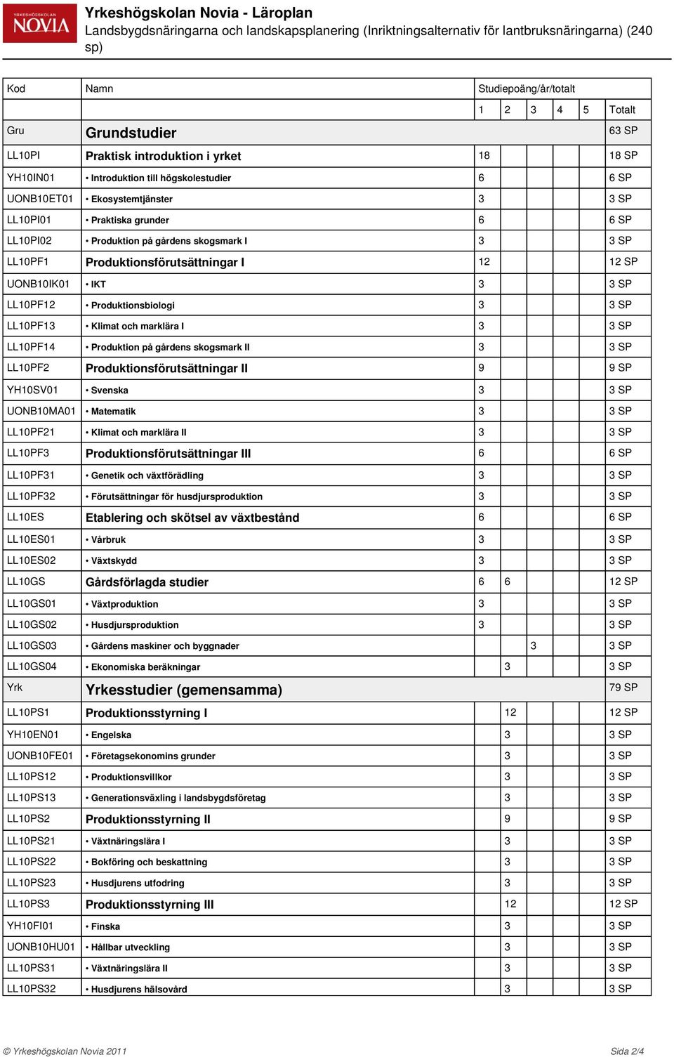 Produktionsförutsättningar I 12 12 UONB10IK01 IKT 3 3 LL10PF12 Produktionsbiologi 3 3 LL10PF13 Klimat och marklära I 3 3 LL10PF14 Produktion på gårdens skogsmark II 3 3 LL10PF2