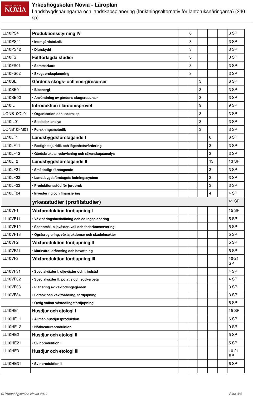 LL10IL Introduktion i lärdomsprovet 9 9 UONB10OL01 Organisation och ledarskap 3 3 LL10IL01 Statistisk analys 3 3 UONB10FM01 Forskningsmetodik 3 3 LL10LF1 Landsbygdsföretagande I 6 6 LL10LF11