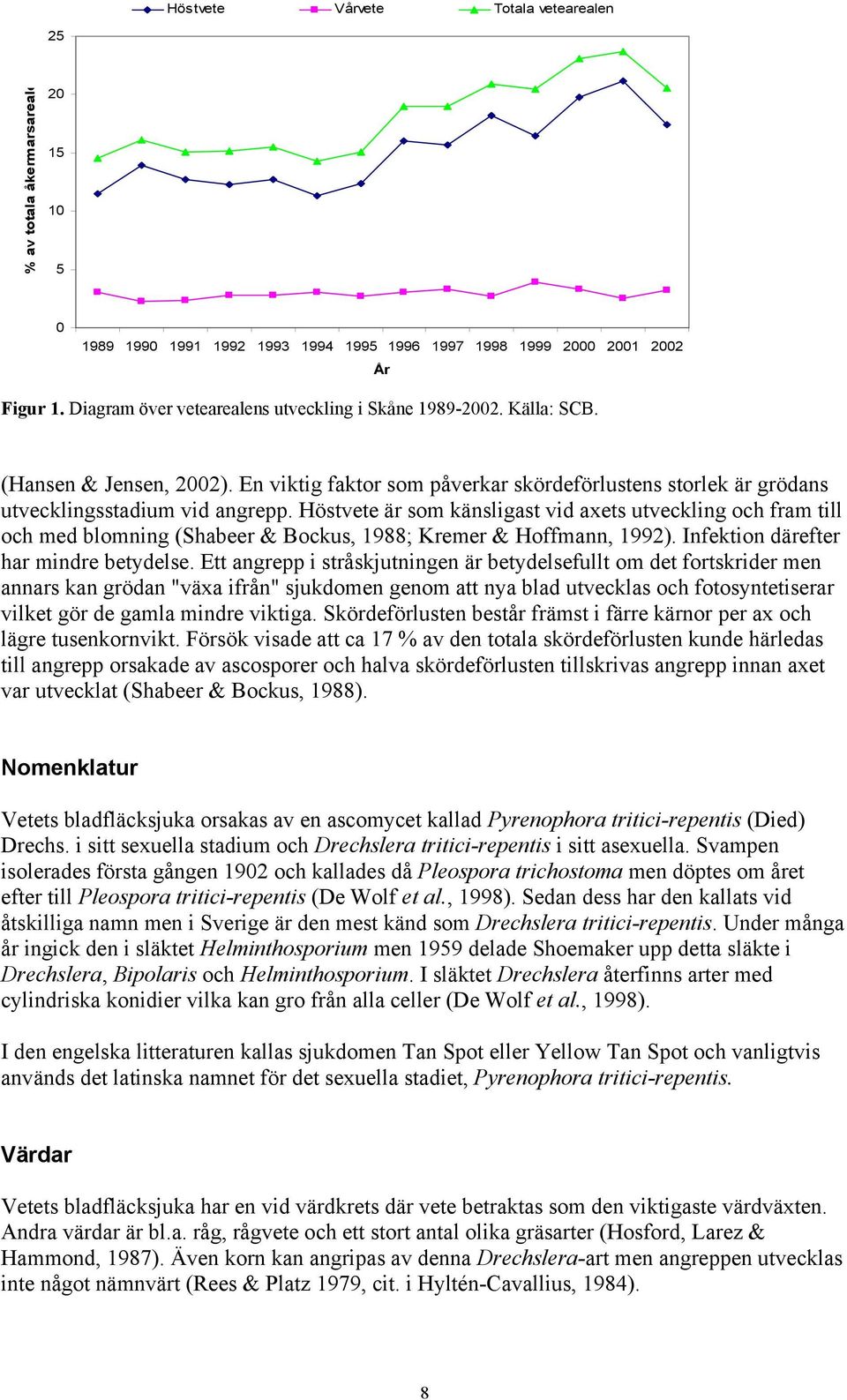 Höstvete är som känsligast vid axets utveckling och fram till och med blomning (Shabeer & Bockus, 1988; Kremer & Hoffmann, 1992). Infektion därefter har mindre betydelse.