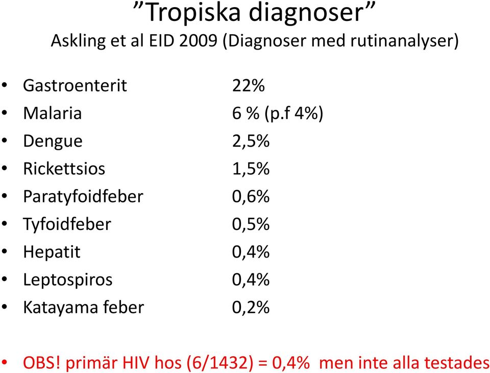 f 4%) Dengue 2,5% Rickettsios 1,5% Paratyfoidfeber 0,6% Tyfoidfeber