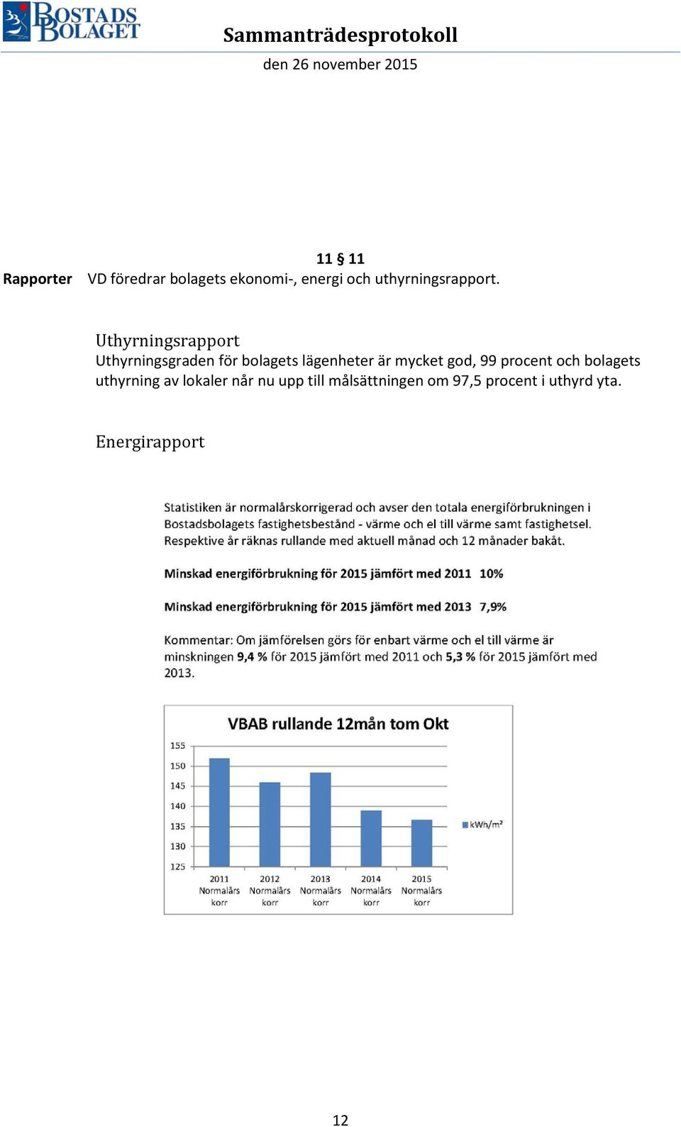 Uthyrningsrapport Uthyrningsgraden för bolagets lägenheter är