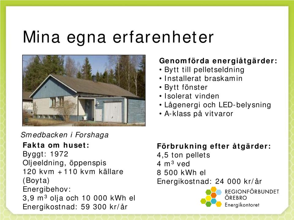 1972 Oljeeldning, öppenspis 120 kvm +110 kvm källare (Boyta) Energibehov: 3,9 m 3 olja och 10 000 kwh el