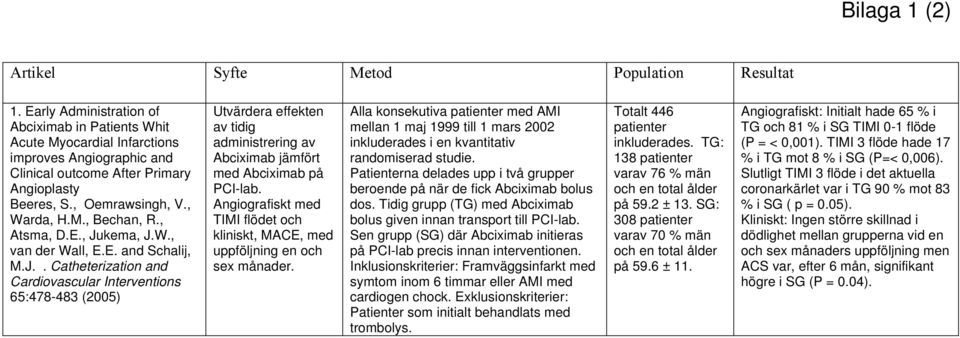 , Atsma, D.E., Jukema, J.W., van der Wall, E.E. and Schalij, M.J.. Catheterization and Cardiovascular Interventions 65:478-483 (2005) Utvärdera effekten av tidig administrering av Abciximab jämfört med Abciximab på PCI-lab.
