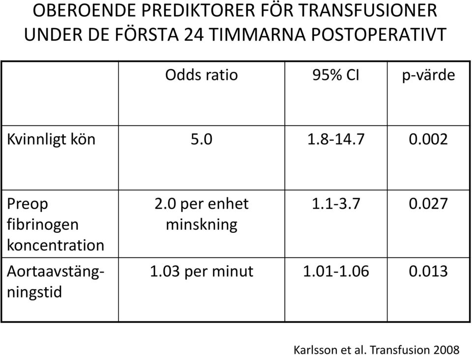 002 Preop fibrinogen koncentration Aortaavstängningstid 2.