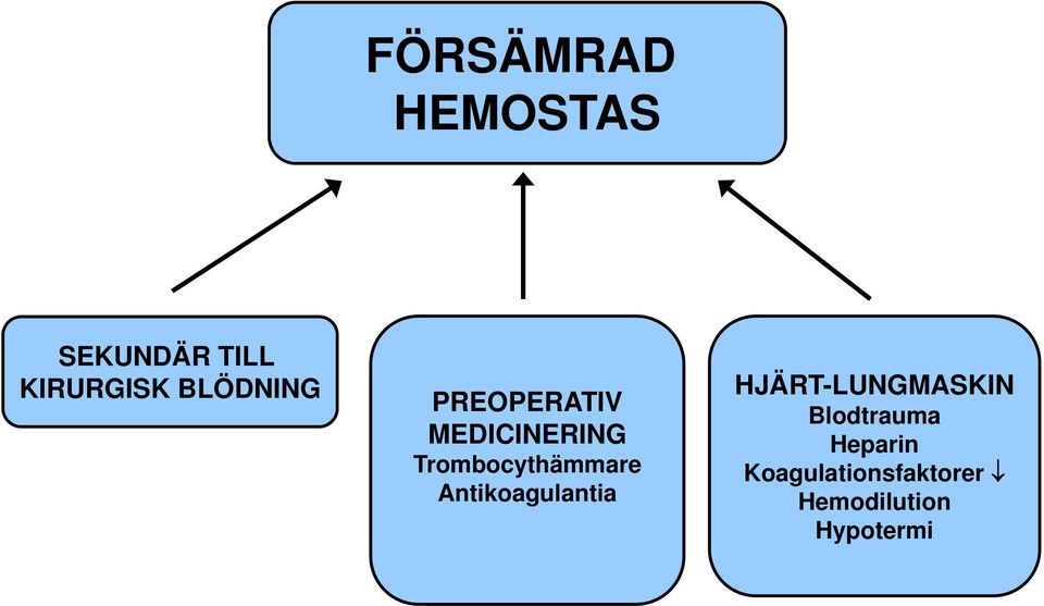 Trombocythämmare Antikoagulantia