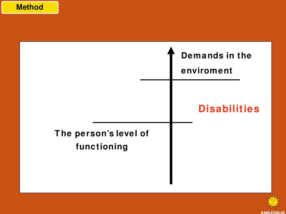 Disabilities The