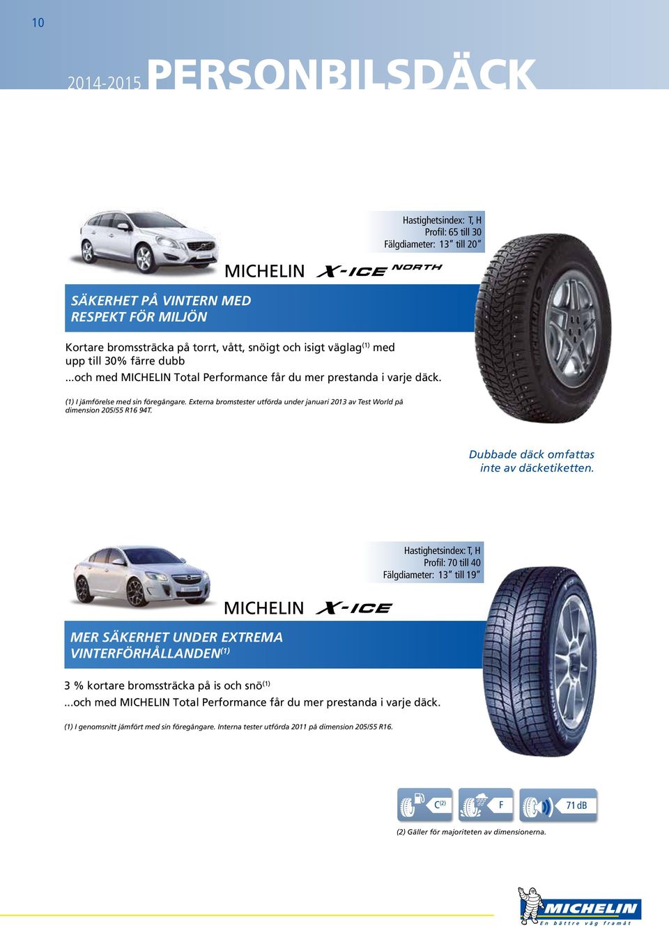 Externa bromstester utförda under januari 2013 av Test World på dimension 205/55 R16 94T. Dubbade däck omfattas inte av däcketiketten.