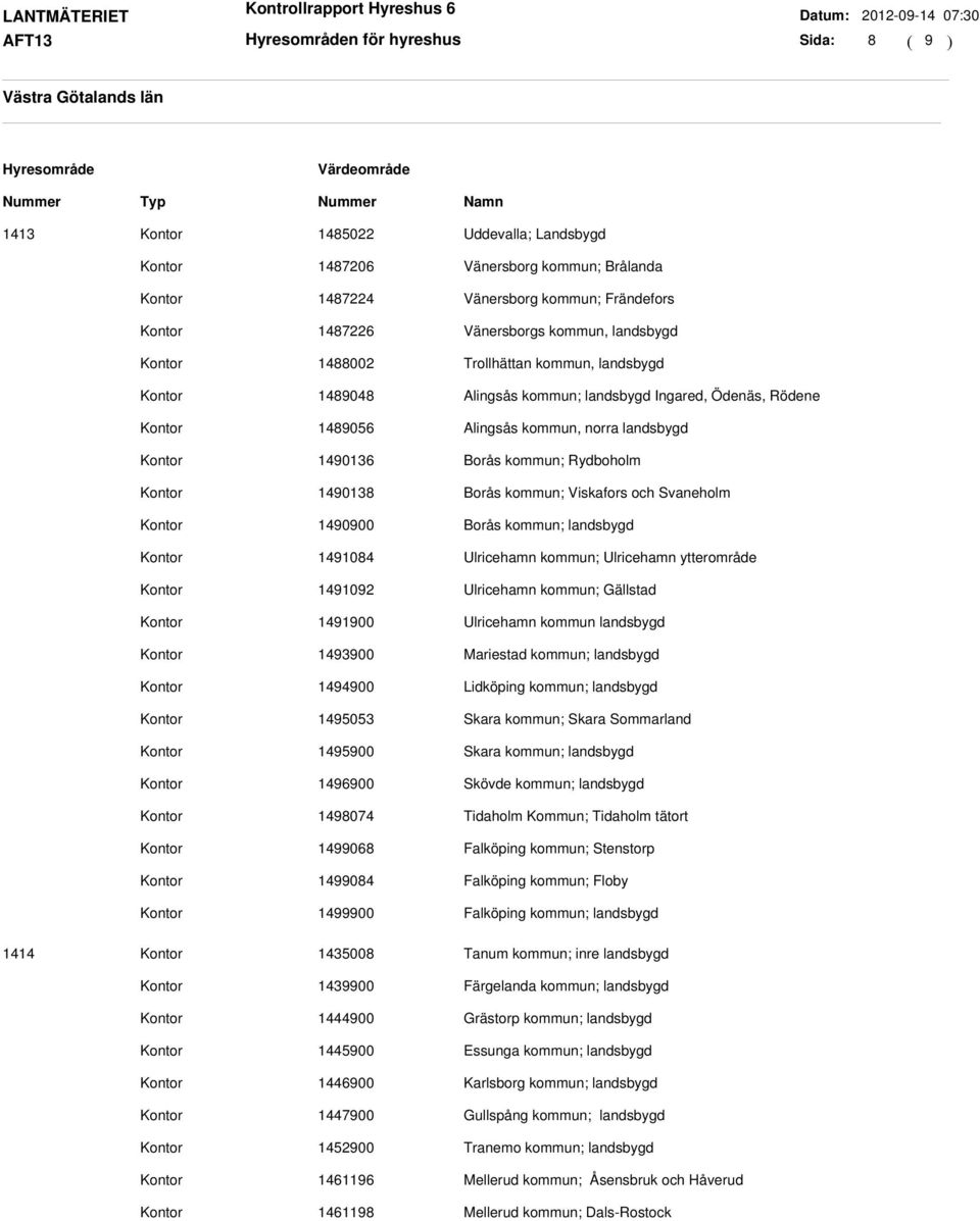 1490900 Borås kommun; landsbygd 1491084 Ulricehamn kommun; Ulricehamn ytterområde 1491092 Ulricehamn kommun; Gällstad 1491900 Ulricehamn kommun landsbygd 1493900 Mariestad kommun; landsbygd 1494900