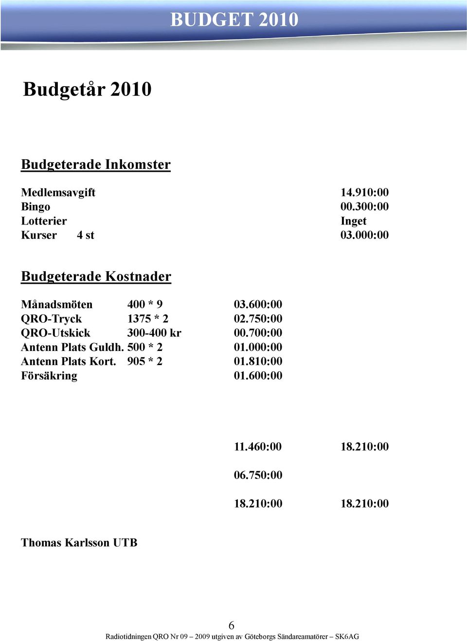 600:00 QRO-Tryck 1375 * 2 02.750:00 QRO-Utskick 300-400 kr 00.700:00 Antenn Plats Guldh. 500 * 2 01.