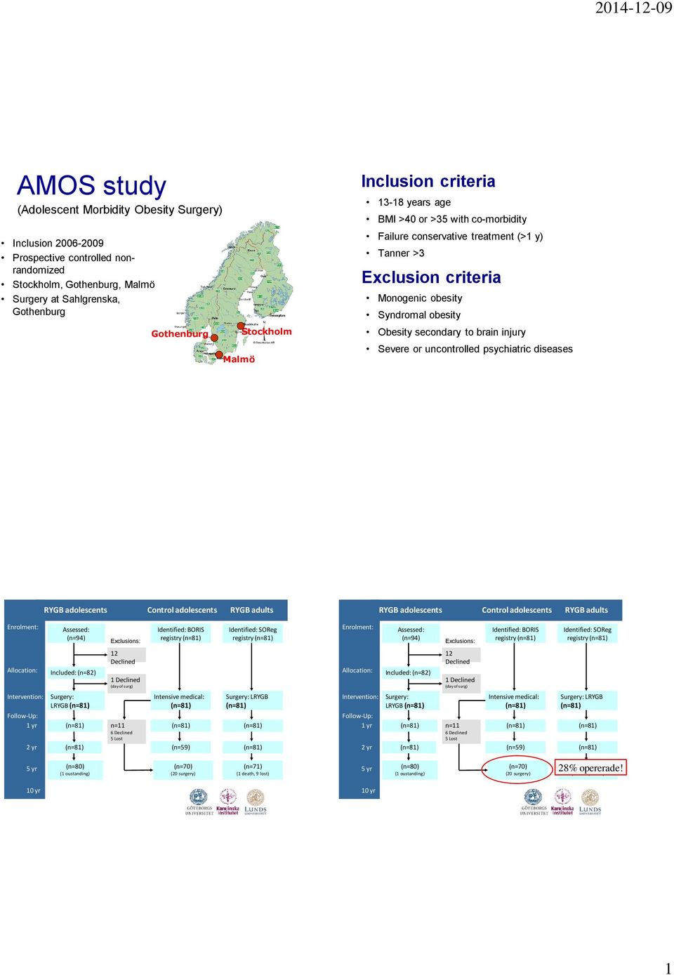 Severe or uncontrolled psychiatric diseases RYGB adolescents Control adolescents RYGB adults RYGB adolescents Control adolescents RYGB adults Enrolment: Assessed: (n=9) Exclusions: Identified: BORIS