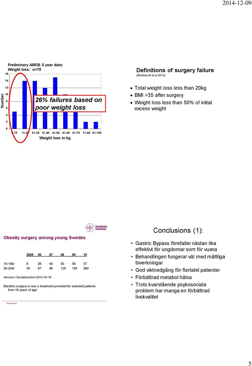 Bariatric surgery is now a treatment provided for selected patients from years of age Conclusions (): Gastric Bypass förefaller nästan lika effektivt för ungdomar som för vuxna Behandlingen