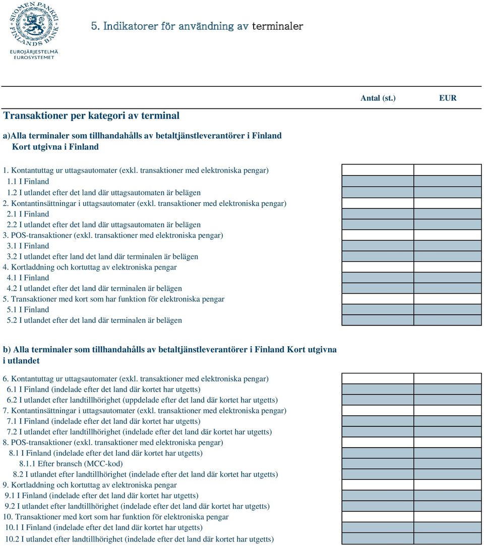 transaktioner med elektroniska pengar) 2.1 I Finland 2.2 I utlandet efter det land där uttagsautomaten är belägen 3. POS-transaktioner (exkl. transaktioner med elektroniska pengar) 3.1 I Finland 3.