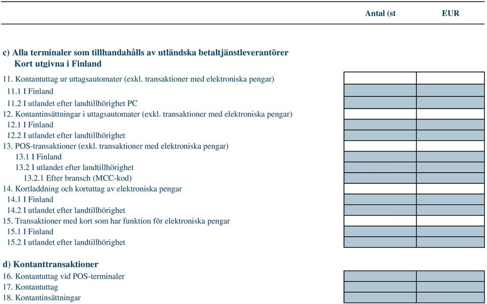 POS-transaktioner (exkl. transaktioner med elektroniska pengar) 13.1 I Finland 13.2 I utlandet efter landtillhörighet 13.2.1 Efter bransch (MCC-kod) 14.