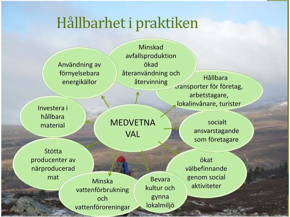 återanvändning och Hållbara återvinning transporter för företag, arbetstagare, lokalinvånare, turister MEDVETNA