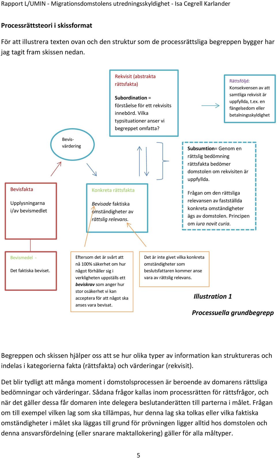 Rekvisit (abstrakta rättsfakta) Subordination = förståelse för ett rekvisits innebörd. Vilka typsituationer anser vi begreppet omfatta?