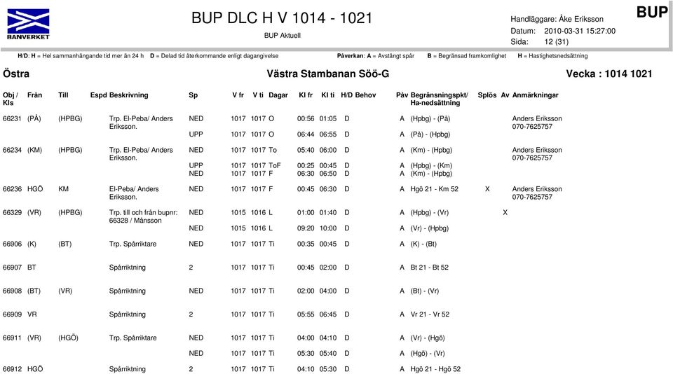 UPP 1017 1017 ToF 00:25 00:45 D A (Hpbg) - (Km) NED 1017 1017 F 06:30 06:50 D A (Km) - (Hpbg) Anders Eriksson 070-7625757 Anders Eriksson 070-7625757 66236 HGÖ KM El-Peba/ Anders Eriksson.