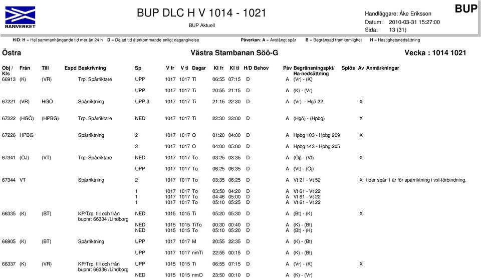 Trp. Spårriktare NED 1017 1017 Ti 22:30 23:00 D A (Hgö) - (Hpbg) X 67226 HPBG Spårriktning 2 1017 1017 O 01:20 04:00 D A Hpbg 103 - Hpbg 209 X 3 1017 1017 O 04:00 05:00 D A Hpbg 143 - Hpbg 205 67341