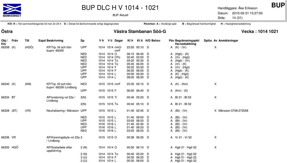 A (Hgö) - (Vr) NED 1014 1014 To 05:45 06:05 D A (Vr) - (K) UPP 1014 1014 F 00:22 00:30 D A (Vr) - (Hgö) UPP 1014 1014 F 06:20 06:50 D A (Hgö) - (K) UPP 1014 1014 L 00:00 00:30 D A (K) - (Hgö) UPP