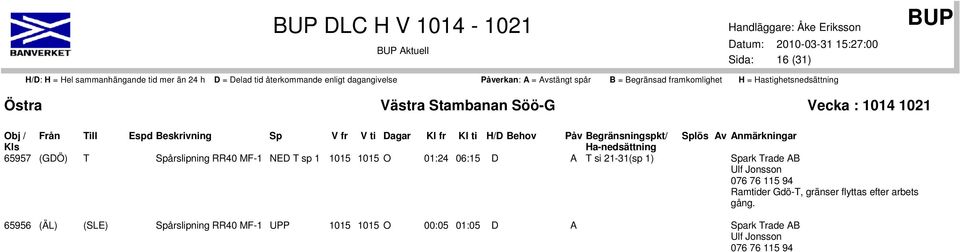 Trade AB Ulf Jonsson 076 76 115 94 Ramtider Gdö-T, gränser flyttas efter arbets gång.