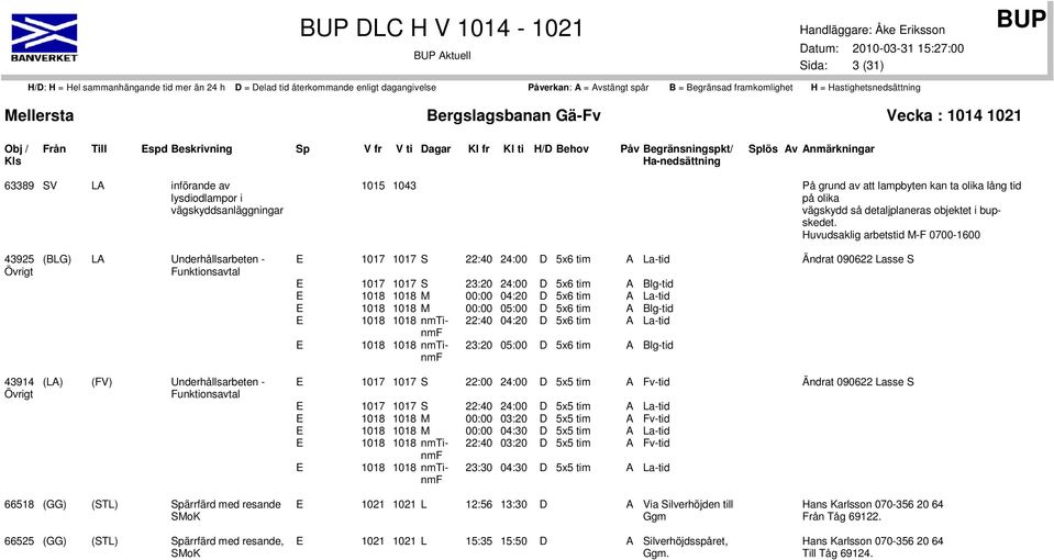 Huvudsaklig arbetstid M-F 0700-1600 43925 Övrigt 43914 Övrigt (BLG) LA Underhållsarbeten - E 1017 1017 S 22:40 24:00 D 5x6 tim A La-tid Funktionsavtal E 1017 1017 S 23:20 24:00 D 5x6 tim A Blg-tid E