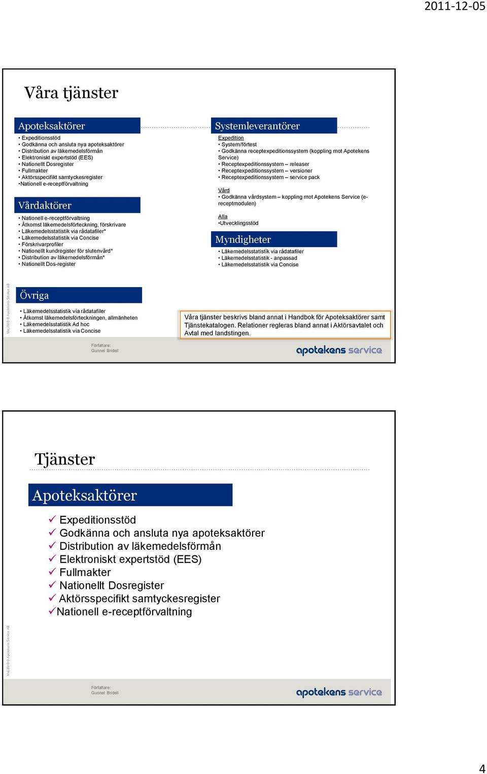 Concise Förskrivarprofiler Nationellt kundregister för slutenvård* Distribution av läkemedelsförmån* Nationellt Dos-register Systemleverantörer Expedition System/förtest Godkänna