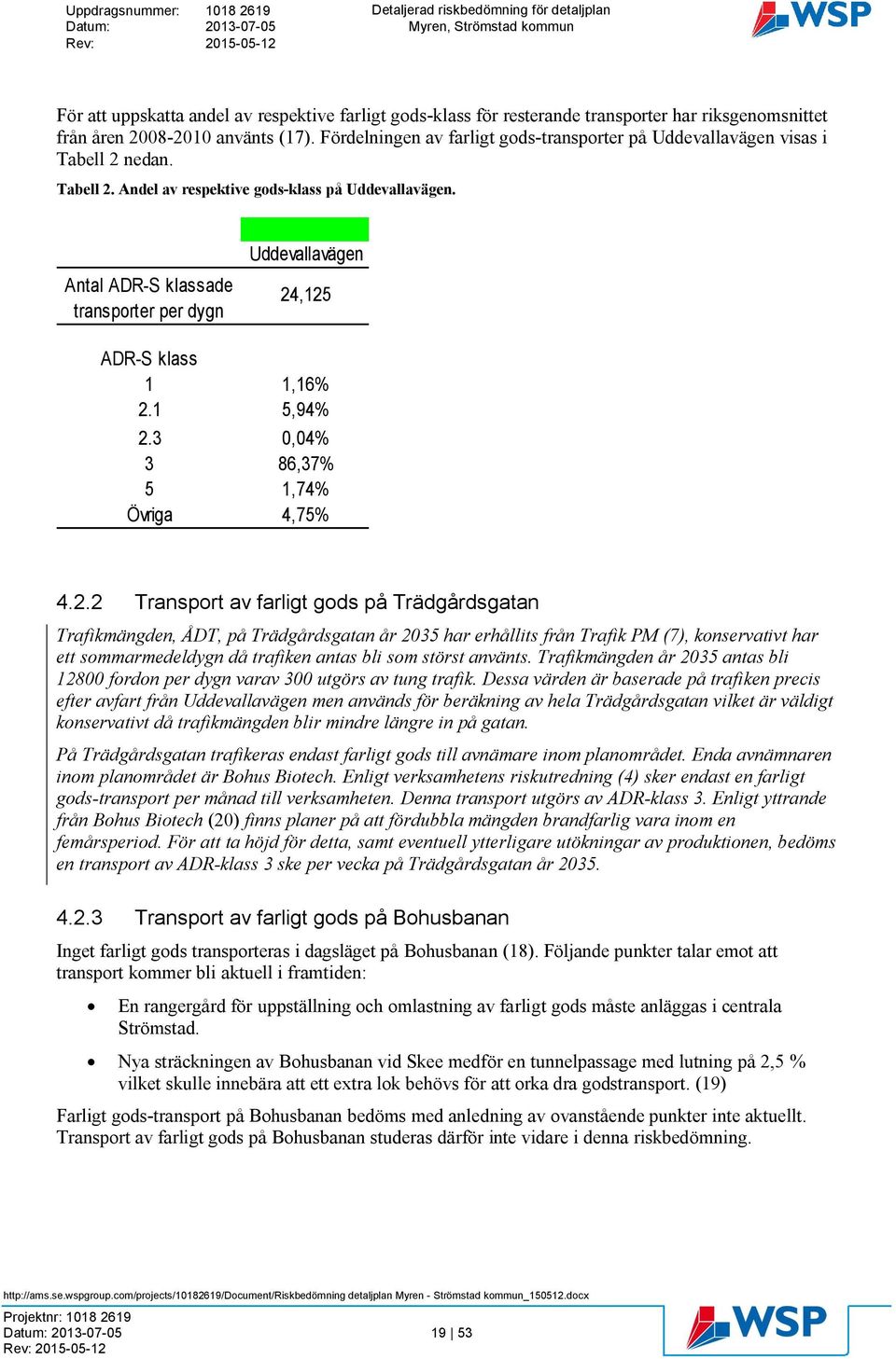 Antal ADR-S klassade transporter per dygn Uddevallavägen 24
