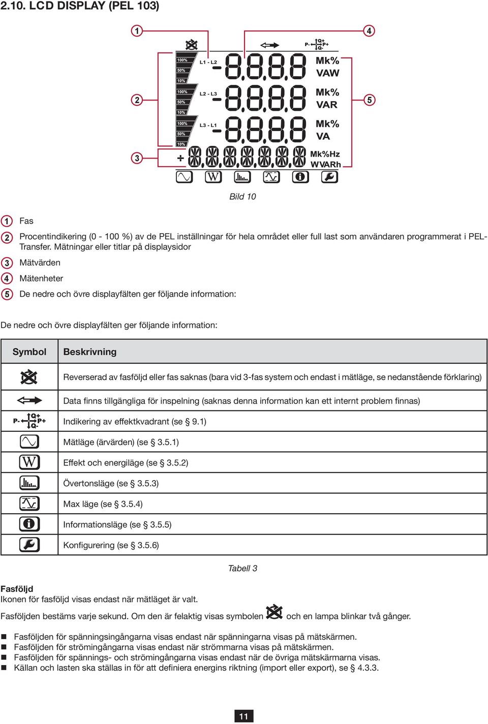 Reverserad av fasföljd eller fas saknas (bara vid 3-fas system och endast i mätläge, se nedanstående förklaring) Data finns tillgängliga för inspelning (saknas denna information kan ett internt