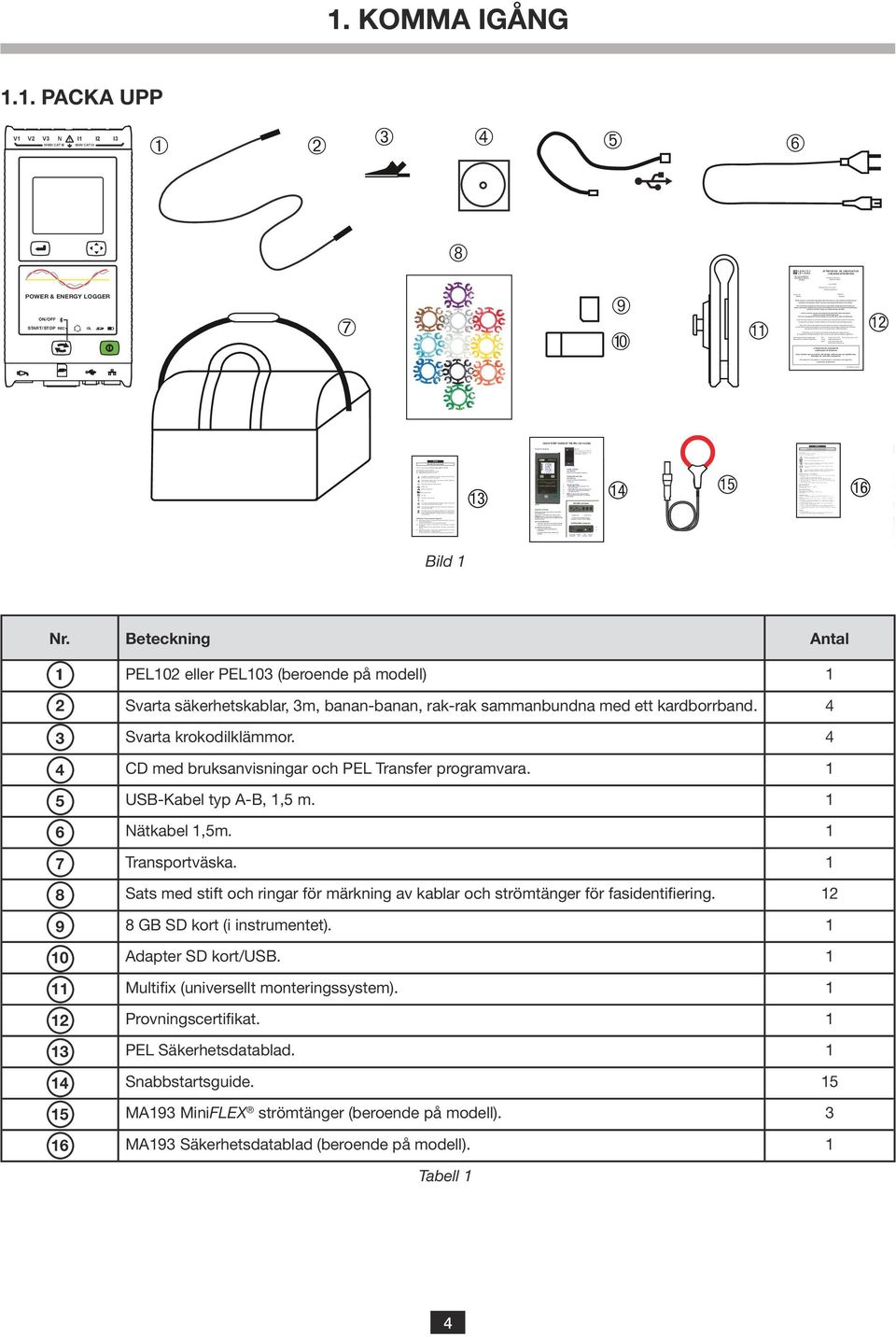 8 Sats med stift och ringar för märkning av kablar och strömtänger för fasidentifiering. 2 9 8 GB SD kort (i instrumentet). 0 Adapter SD kort/usb. Multifix (universellt monteringssystem).