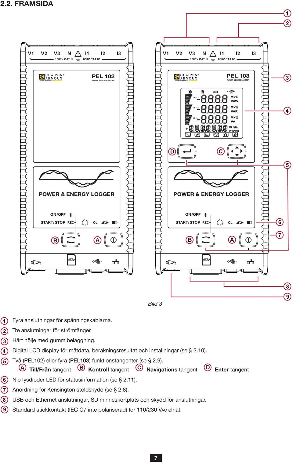 Digital LCD display för mätdata, beräkningsresultat och inställningar (se 2.0). Två (PEL02) eller fyra (PEL03) funktionstangenter (se 2.9).