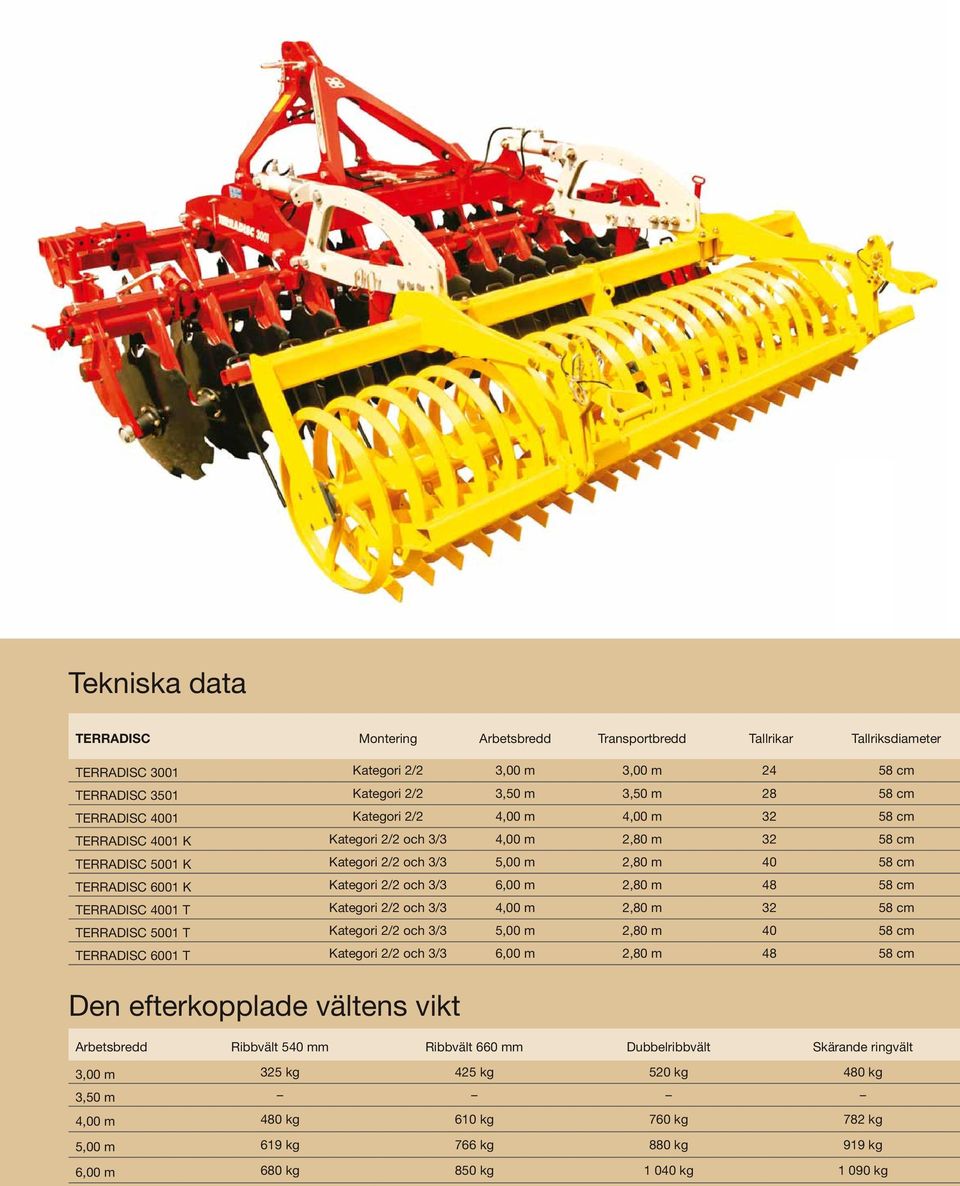 3/3 6,00 m 2,80 m 48 58 cm TERRADISC 4001 T Kategori 2/2 och 3/3 4,00 m 2,80 m 32 58 cm TERRADISC 5001 T Kategori 2/2 och 3/3 5,00 m 2,80 m 40 58 cm TERRADISC 6001 T Kategori 2/2 och 3/3 6,00 m 2,80