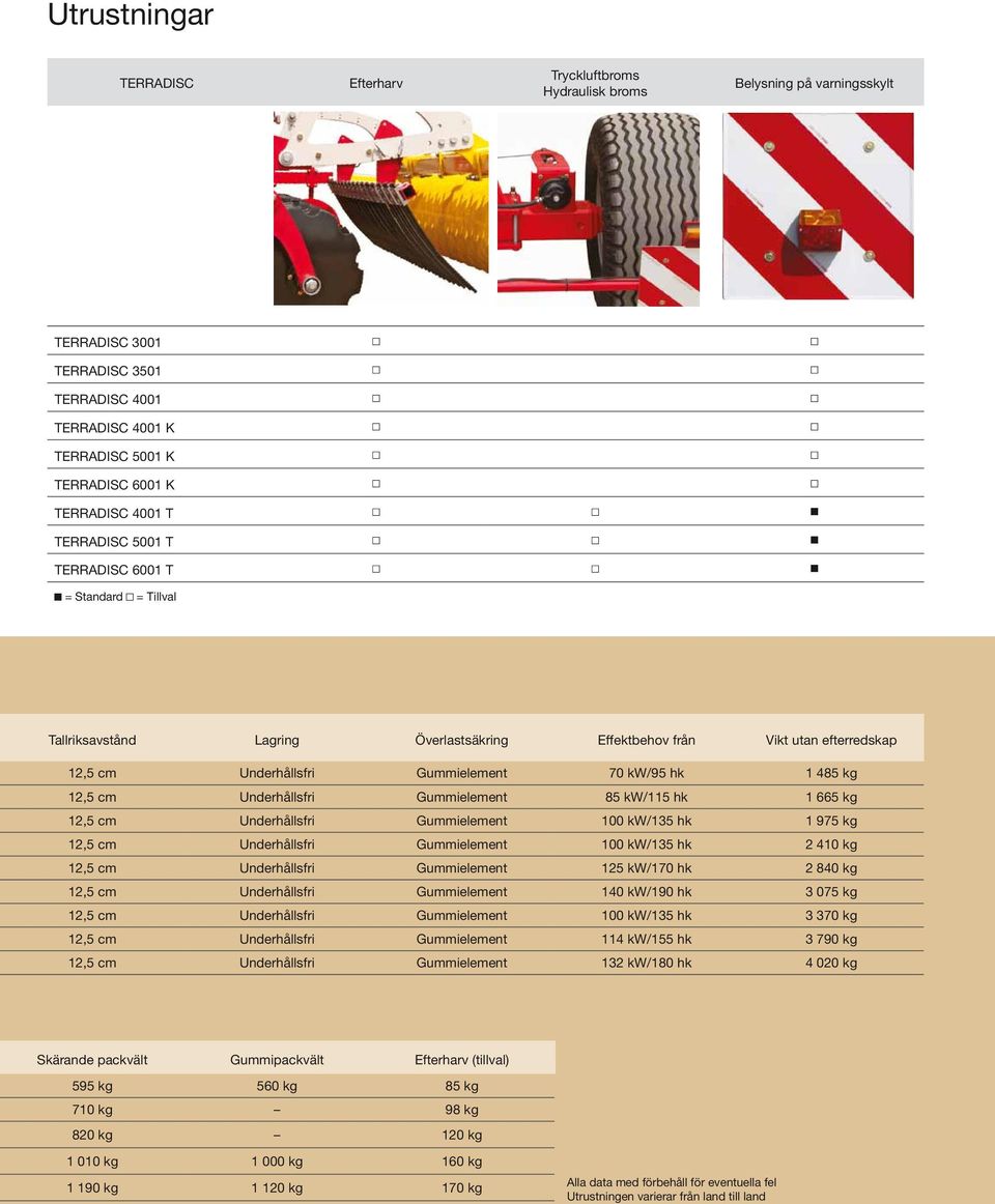 utan efterredskap 12,5 cm Underhållsfri Gummielement 70 kw/95 hk 1 485 kg 12,5 cm Underhållsfri Gummielement 85 kw/115 hk 1 665 kg 12,5 cm Underhållsfri Gummielement 100 kw/135 hk 1 975 kg 12,5 cm