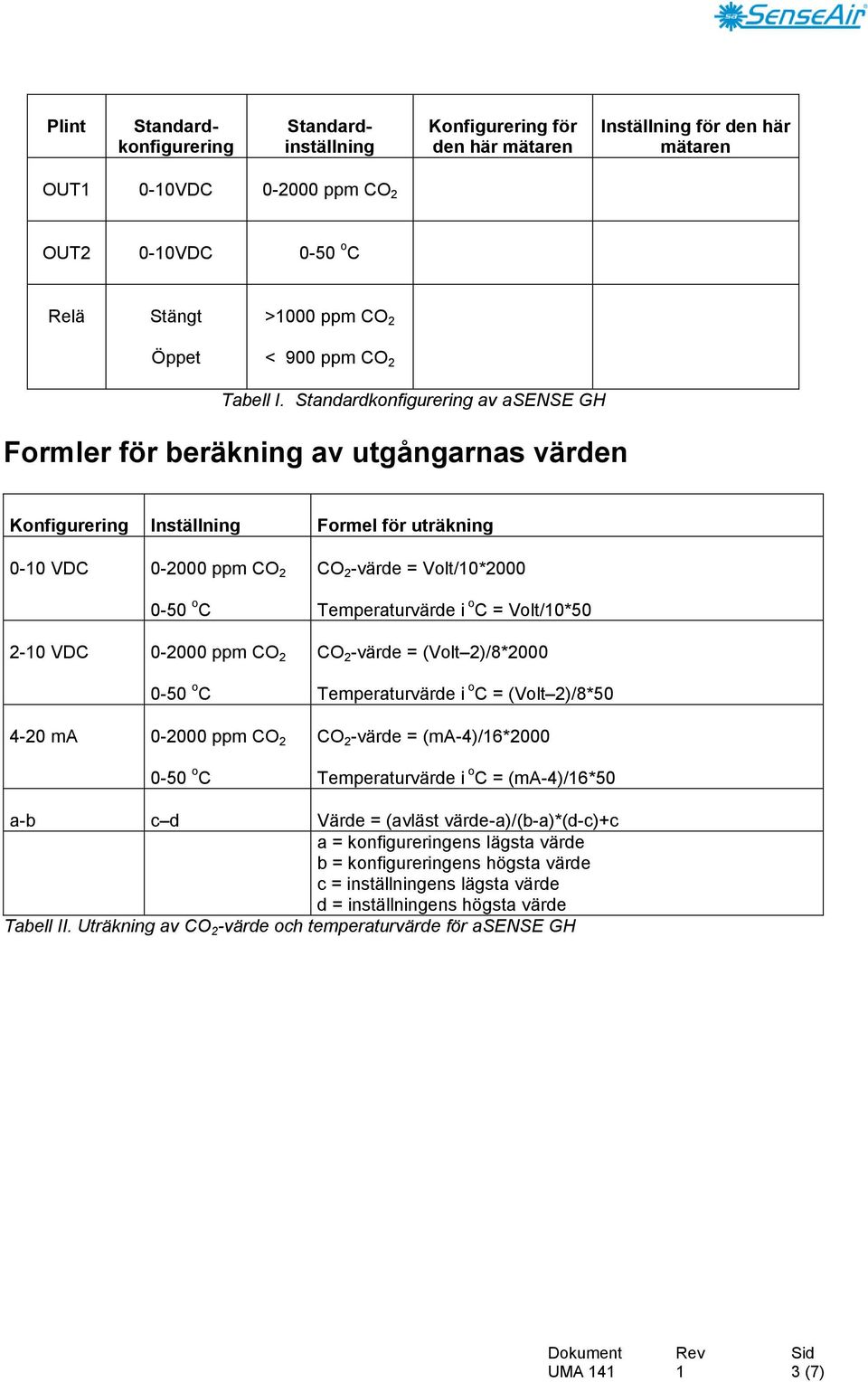 Standardkonfigurering av asense GH Formler för beräkning av utgångarnas värden Konfigurering Inställning Formel för uträkning 0-0 VDC 0-2000 ppm CO 2 0-50 o C 2-0 VDC 0-2000 ppm CO 2 0-50 o C 4-20 ma