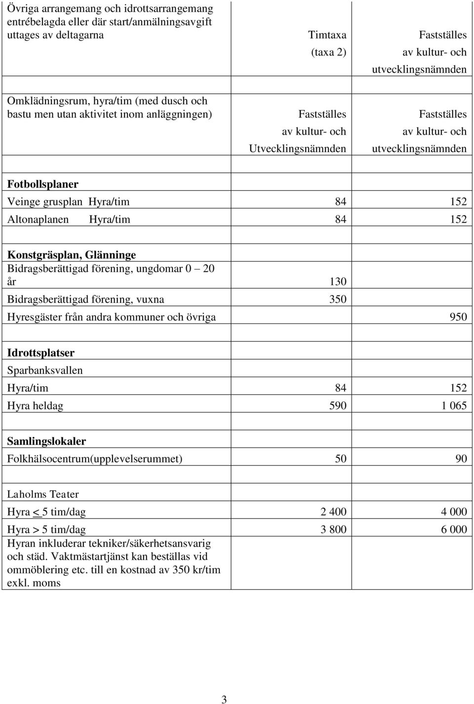 Altonaplanen Hyra/tim 84 152 Konstgräsplan, Glänninge Bidragsberättigad förening, ungdomar 0 20 år 130 Bidragsberättigad förening, vuxna 350 Hyresgäster från andra kommuner och övriga 950