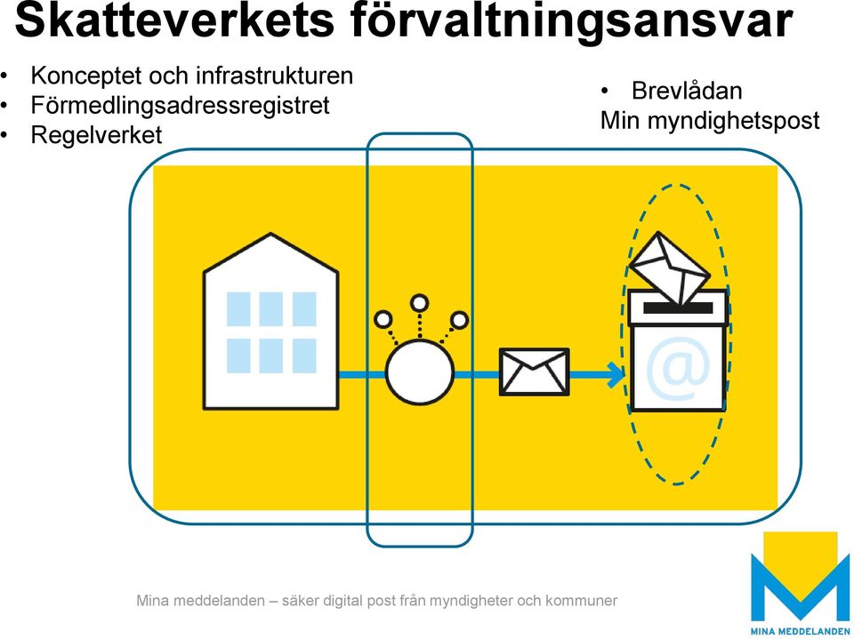 Förmedlingsadressregistret